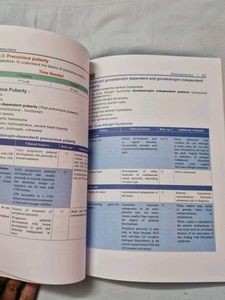 DAMS Concept Book Paediatrics