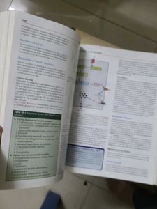 Mbbs Textbook Gk Pal Physiology
