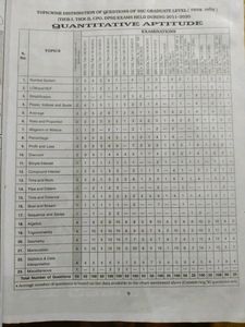 Kiran Publication SSC Mathematics