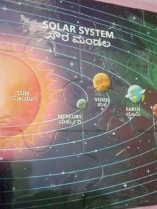 Solar System Poster