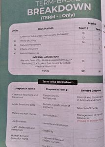 Science EDUCART Question Bank Class 10 CBSE Term 1