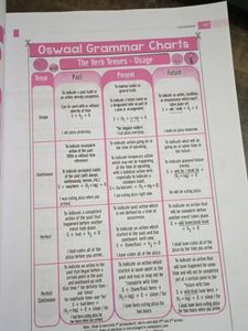 Class 10 Oswaal English Question Bank