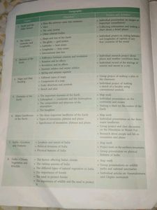 Social Studies Book For Class 6th