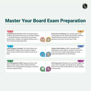 CBSE Class 12 Commerce Sample Papers