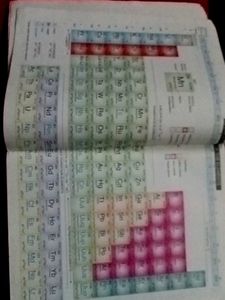 MODERN ABC CHEMISTRY CLASS 12 PART -1