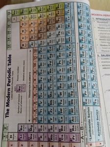 Chemistry Book Icse Class 10