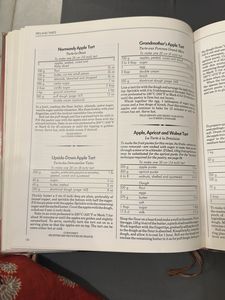 Cakes &amp; Pastries Cookbook