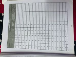NTA NEET 101 Speed Tests