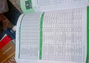 Jee Adv Pyq Errorless Physics