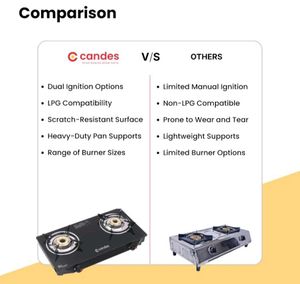 Candes Glass Gas Stove 2 Burners