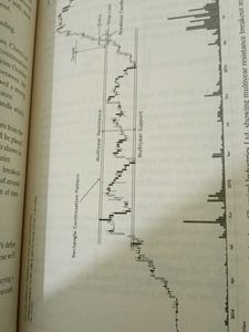 BREAKOUT TRADING BOOK