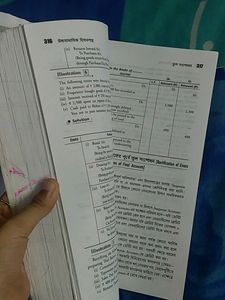 Class 11 Accountancy Book