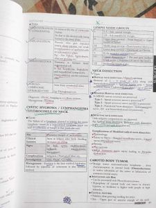 Mbbs Final Year University Exam Guide