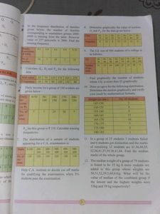 Standard XI Mathematics &amp; Statistics