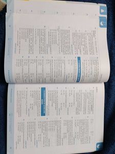 NEET Chemistry 30 Years