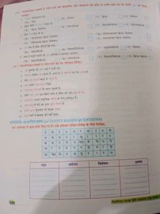 Manak Hindi Vyakaran - Grade 8 Textbook