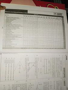 NEET-UG &amp; AIPMT Test Papers