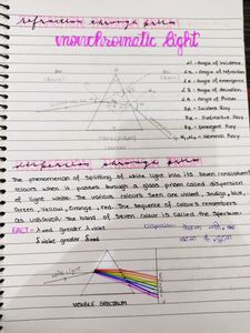 CLASS-10  SCIENCE HANDWRITTEN NOTES