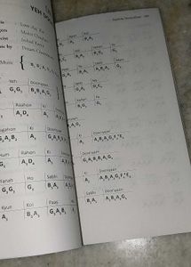 Keyboard Made Easy Vol 1