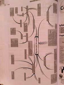 Biology Pyq Book
