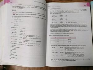 Computer Science With Python Class XI Plus One