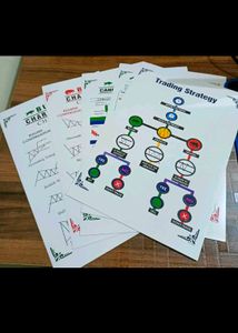 Set Of 5 TRADING CHART PATTERN