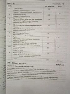 CBSE Class 12 Physics Sample Papers