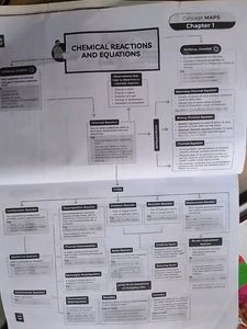 Educart Science Sample Paper Class 10