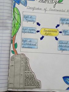 Project / Assignment Sheet