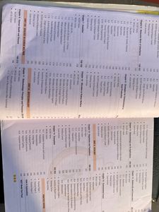 NCERT Fingertips [Biology] Class 11+12 By MTG