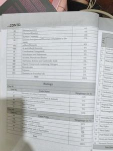 NEET (UG) Mock Test Papers