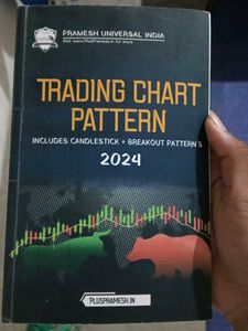 Trading Chart Pattern 2024