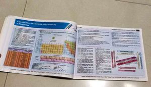Aakash ncert Maps Physics And  Chemistry