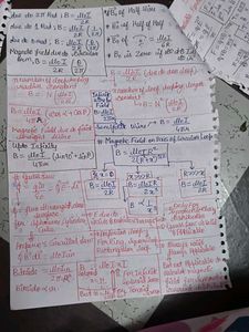 Physics Notes: Moving Charges &amp; Magnetism