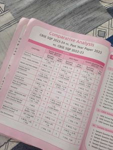 CBSE Class 10th Science Sample Papers