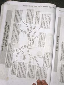 CBSE Class 10 Sample Papers