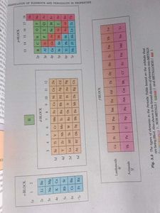 Chemistry Part 1 - Class XI
