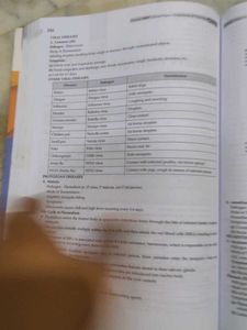 NEET UG Solved Papers