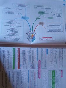 Class 10 Science Question Bank CBSE
