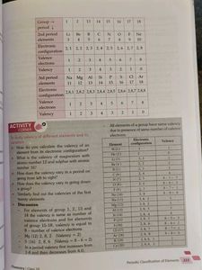 MTG Foundation Course Chemistry - Class 10 (2023 E