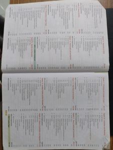 Objective Ncert At Your Fingertips