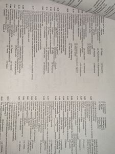 NEET Animal Kingdom Questions