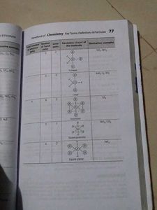 Handbook Chemistry