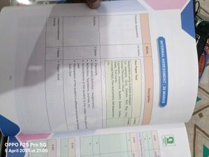 Candid Social Science - CBSE Class 9