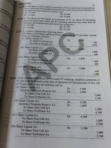 CBSE MCQs In Accountancy Class 12