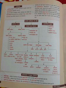 History By Mahesh Kumar Barnwal