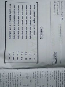 NEET Solved Question Papers