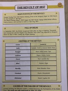 Modern History SSC Notes