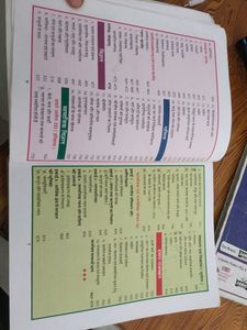 Sanjiv All In One Pass Book Hindi Mideum