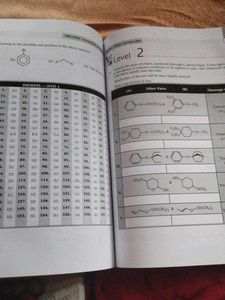Neet/Jee Books